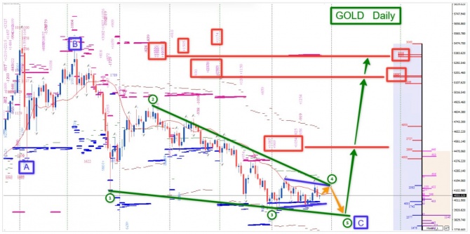 �������� ���� �� GOLD �� 24.07.2026