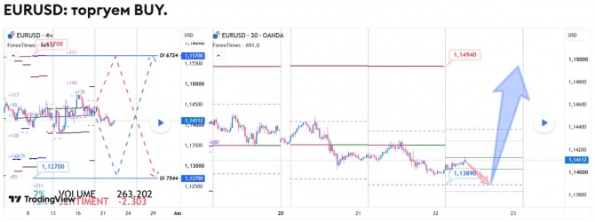 Прогноз по EURUSD за 22.07.2026 Прогноз по EURUSD за 22.07.2026