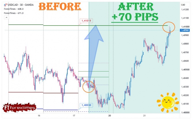 Отчет на дневной прогноз по USDCAD за 17.07.2026 Отчет на дневной прогноз по USDCAD за 17.07.2026