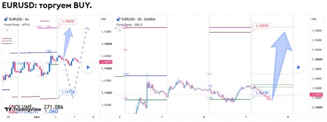 Прогноз по EURUSD на 07.07.2026 Прогноз по EURUSD на 07.07.2026