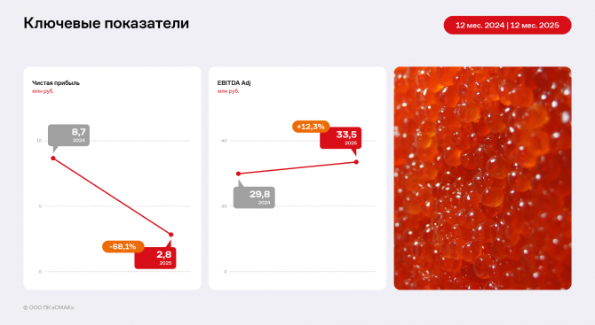 ���������� ����� ��� �� ����ʻ �� 12 ������� 2025 ����