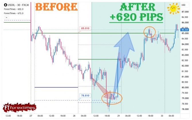 Отчет на дневной прогноз по WTI за 28.07.2026 Отчет на дневной прогноз по WTI за 28.07.2026