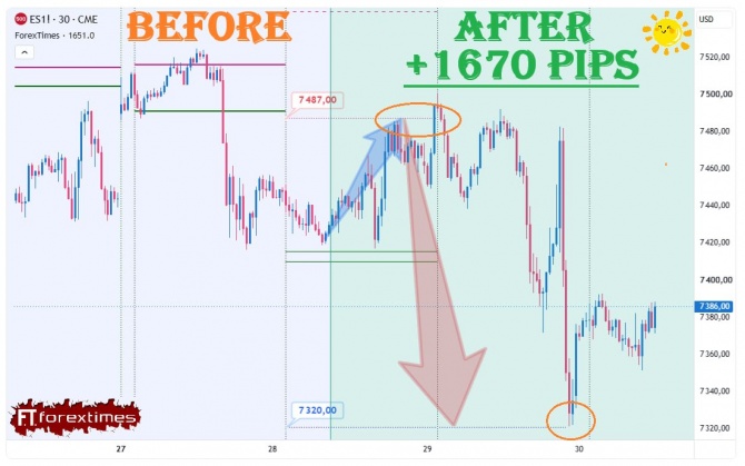 Отчет на дневной прогноз по SP500 за 28.07.2026 Отчет на дневной прогноз по SP500 за 28.07.2026