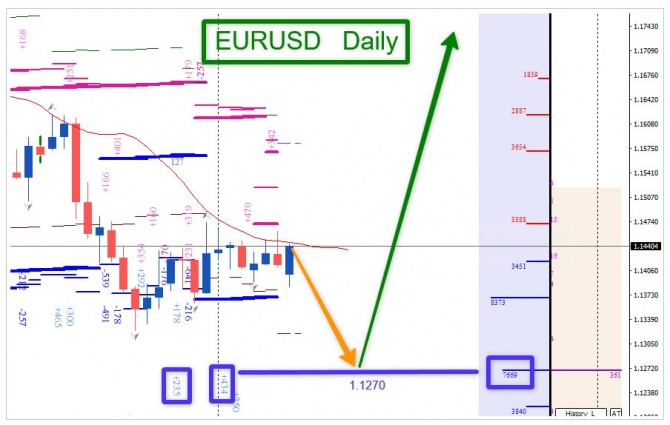 Торговая идея по EURUSD за 13.07.2026 Торговая идея по EURUSD за 13.07.2026