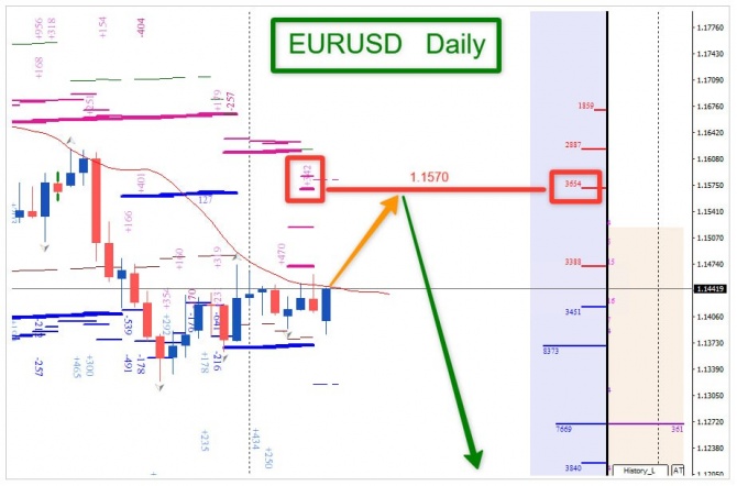 �������� ���� �� EURUSD �� 13.07.2026