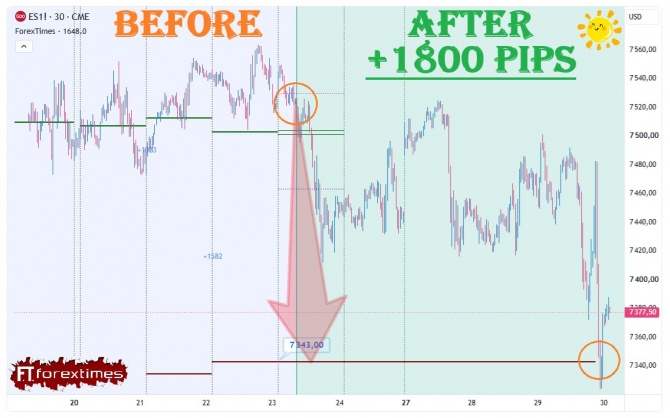����� �� ������� ������� �� SP500 �� 23.07.2026