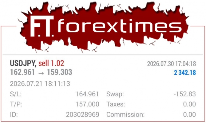 Отчет на торговый сигнал по USDJPY от 21.07.2026 Отчет на торговый сигнал по USDJPY от 21.07.2026