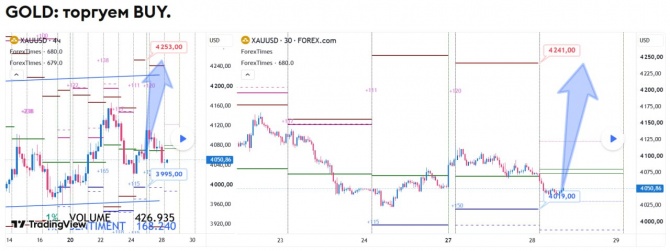 ������� �� GOLD �� 28.07.2026