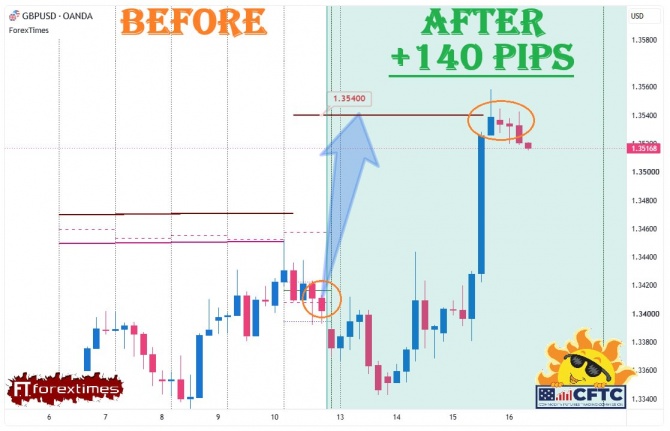 Отчет на недельный прогноз по GBPUSD за 13-17.07.2026 Отчет на недельный прогноз по GBPUSD за 13-17.07.2026