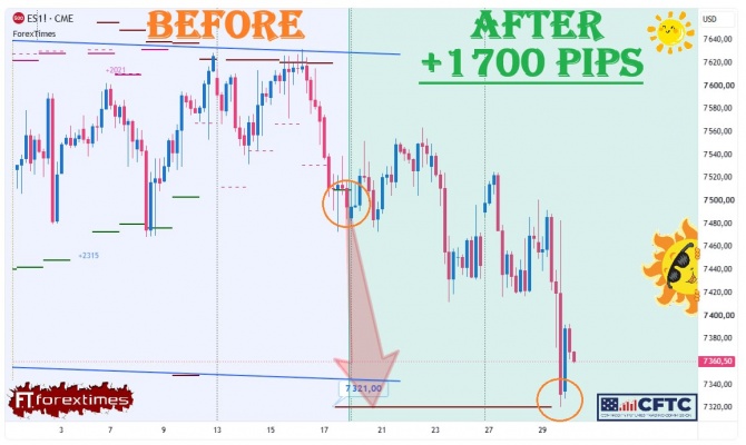 ����� �� ��������� ������� �� SP500