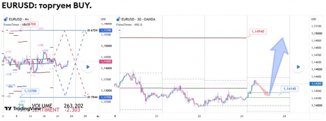Прогноз по EURUSD за 23.07.2026 Прогноз по EURUSD за 23.07.2026