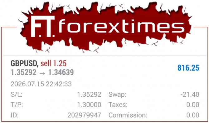 Рост прибыли по торговому сигналу GBPUSD за 15.07.2026 Рост прибыли по торговому сигналу GBPUSD за 15.07.2026