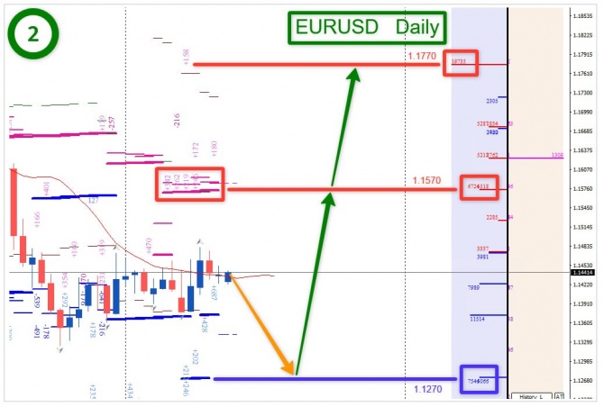 Торговая идея по EURUSD за 20.07.2026 Торговая идея по EURUSD за 20.07.2026