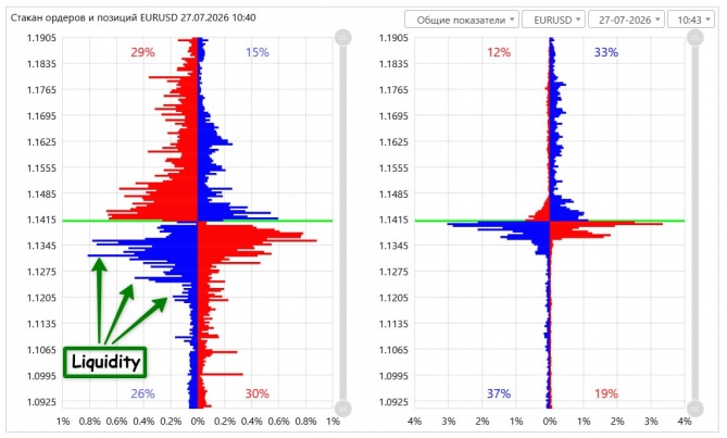 �������� ���� �� EURUSD �� 27.07.2026