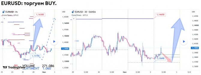 Прогноз по EURUSD на 02.07.2026 Прогноз по EURUSD на 02.07.2026