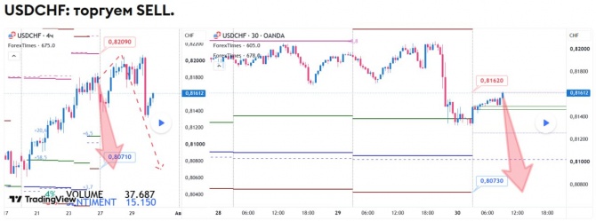 Прогноз по USDCHF за 30.07.2026 Прогноз по USDCHF за 30.07.2026