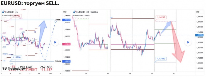 ������� �� EURUSD �� 29.07.2026
