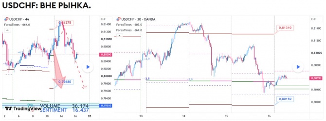 Прогноз по USDCHF на 16.07.2026 Прогноз по USDCHF на 16.07.2026