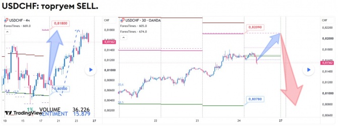 Прогноз по USDCHF за 24.07.2026 Прогноз по USDCHF за 24.07.2026