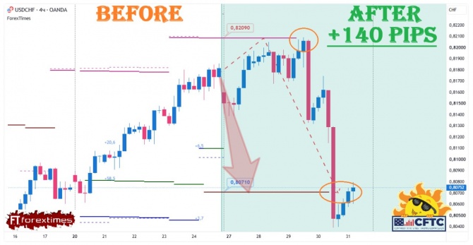 Отчет на недельный прогноз по USDCHF за 27-31.07.2026 Отчет на недельный прогноз по USDCHF за 27-31.07.2026