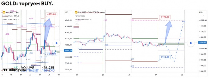������� �� GOLD �� 29.07.2026