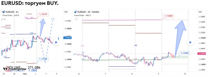 Прогноз по EURUSD на 09.07.2026 Прогноз по EURUSD на 09.07.2026