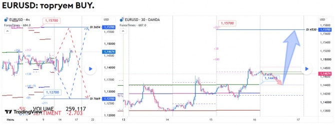 Прогноз по EURUSD на 16.07.2026 Прогноз по EURUSD на 16.07.2026