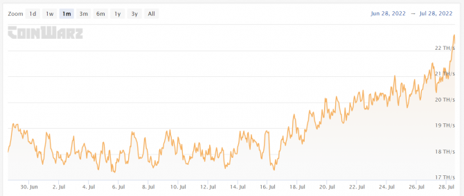 Ethereum Classic      2,5     