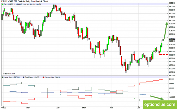     CFTC  1 - 7  (ESU22, XAUUSD, XAGUSD)