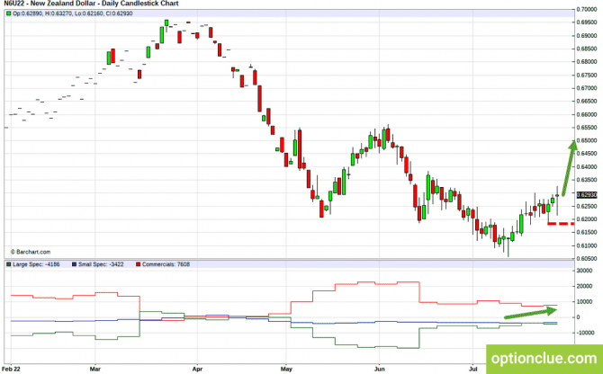     CFTC  1 - 7  (GBPUSD, USDJPY, AUD/USD, NZD/USD)