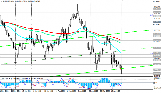 AUD/USD:    