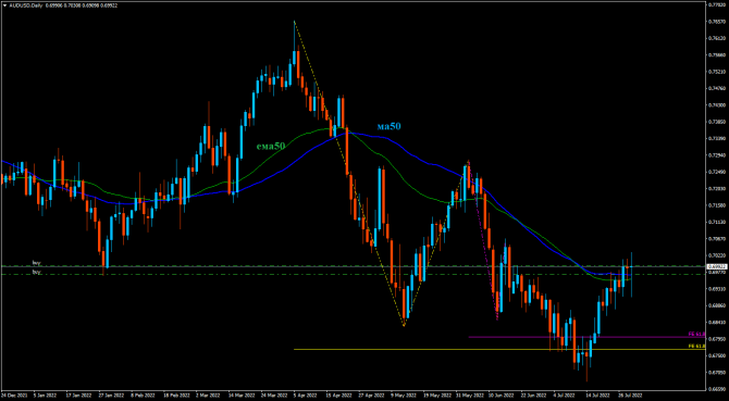 audUsd 30.07 ... audUsd 30.07 ...