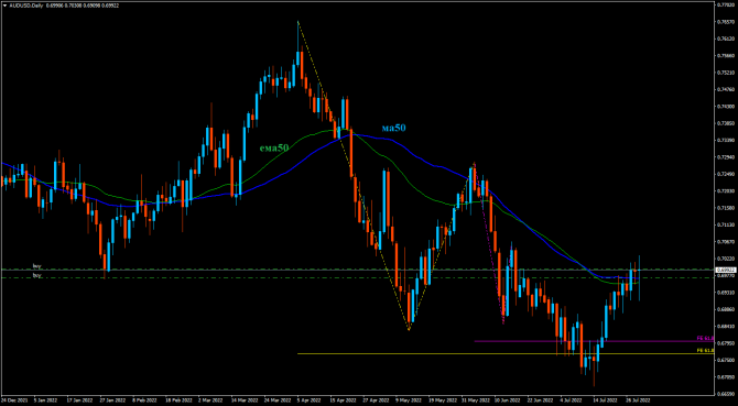 audUsd 30.07 ...