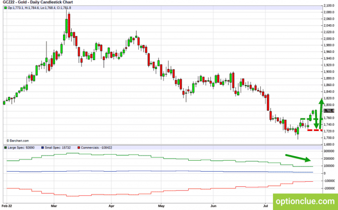 Новый обзор активов по CFTC на 1 - 7 августа (ESU22, XAUUSD, XAGUSD) Новый обзор активов по CFTC на 1 - 7 августа (ESU22, XAUUSD, XAGUSD)