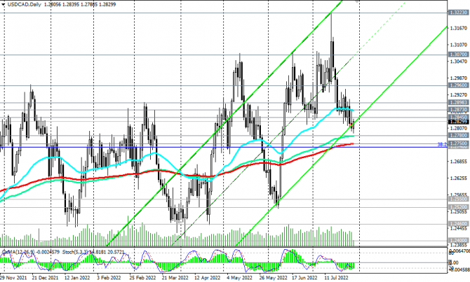 USD/CAD:     