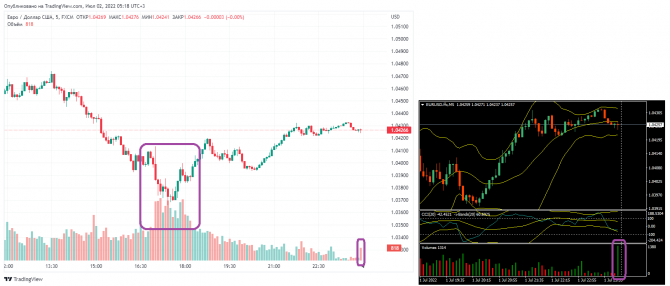 eurUsd ... eurUsd ...