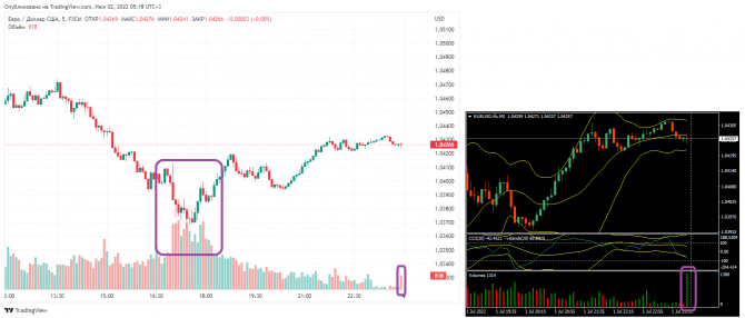 eurUsd ... 