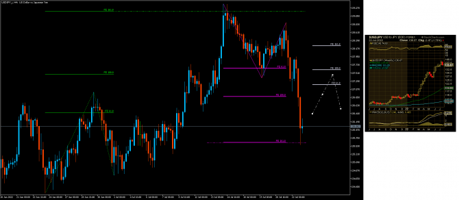 usdJpy ... 24.07