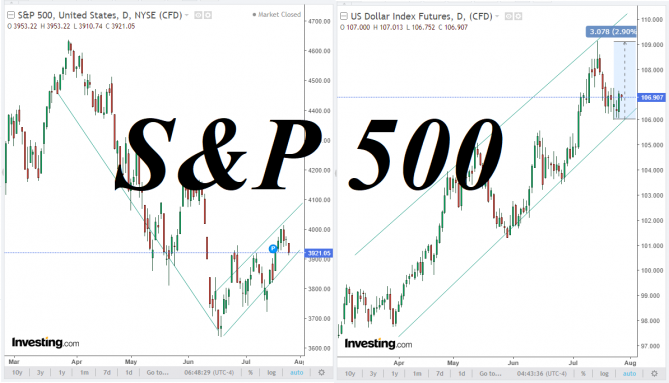 S&P 500: накануне публикации решения ФРС S&P 500: накануне публикации решения ФРС