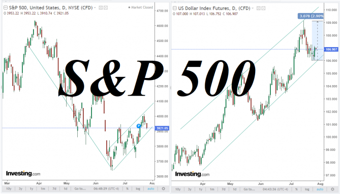 S&P 500:    