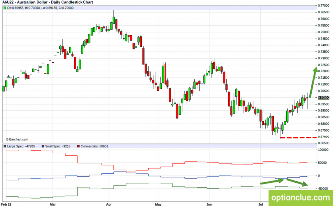     CFTC  1 - 7  (GBPUSD, USDJPY, AUD/USD, NZD/USD)