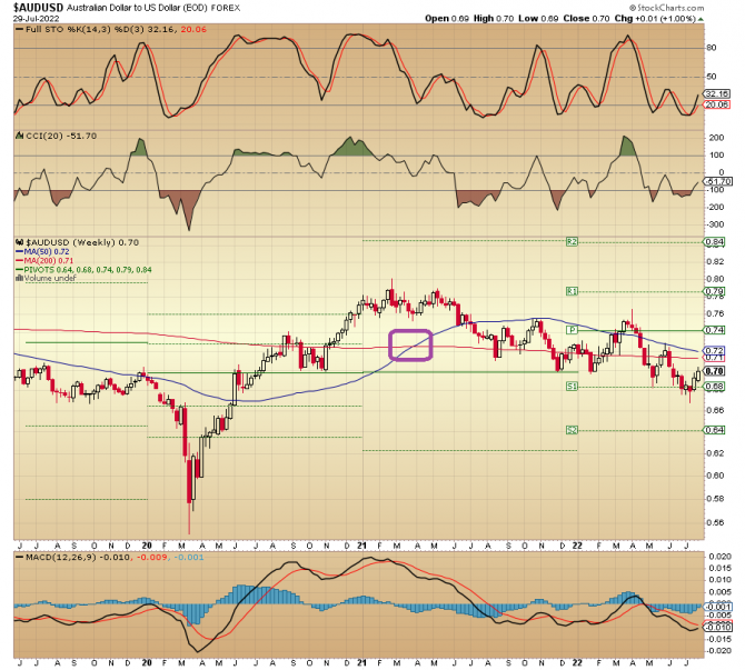 audUsd 30.07 ... audUsd 30.07 ...