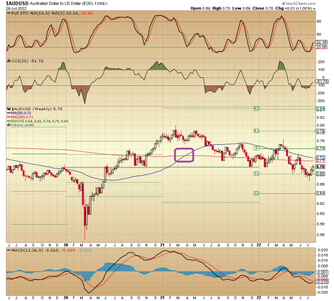 audUsd 30.07 ...