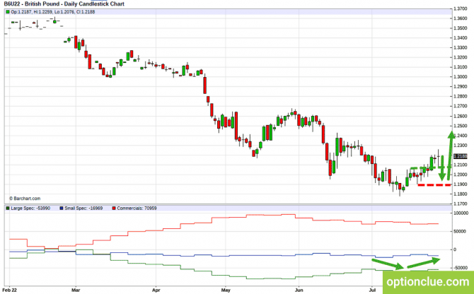     CFTC  1 - 7  (GBPUSD, USDJPY, AUD/USD, NZD/USD)