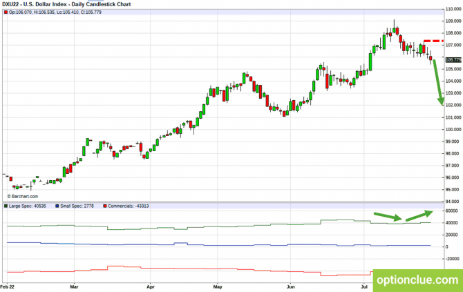     CFTC  1 - 7  ( , EUR/USD, USD/CHF)