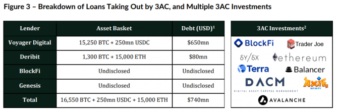 3AC     ,   