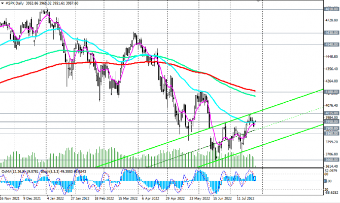 S&P 500:    