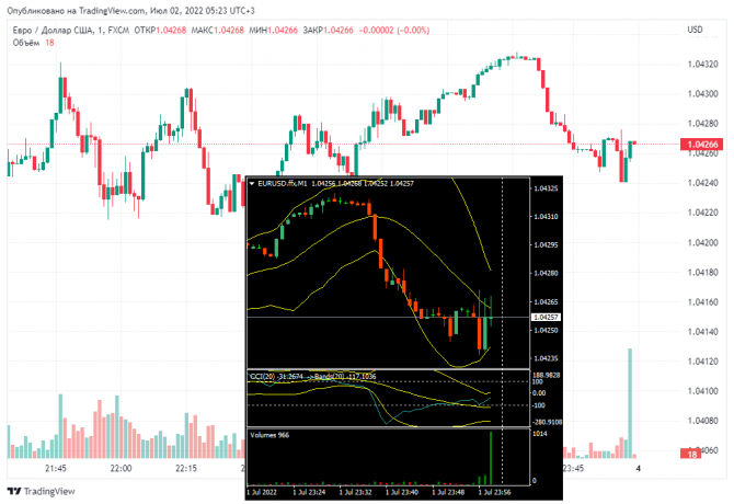 eurUsd ... 