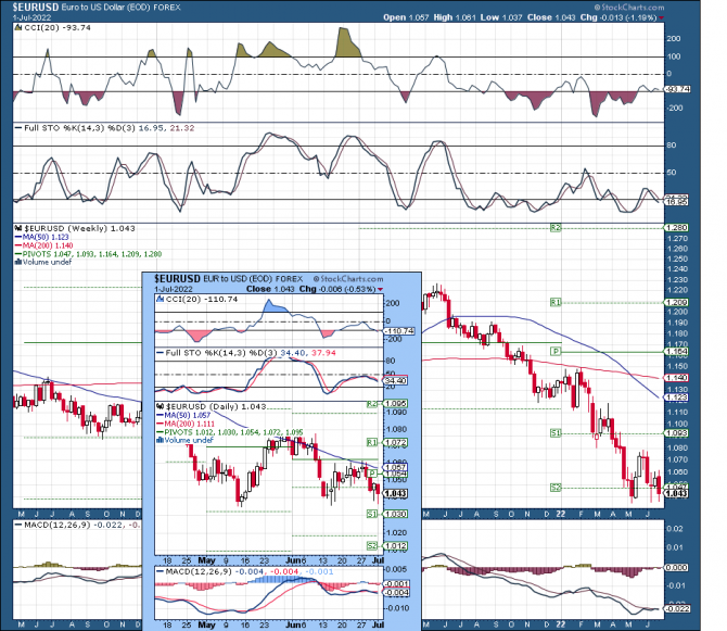 eurUsd ... eurUsd ...