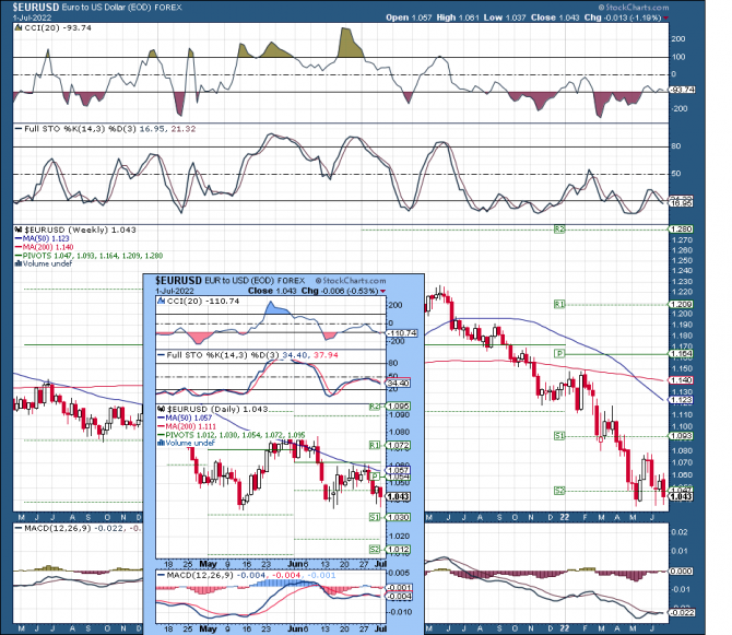 eurUsd ... 